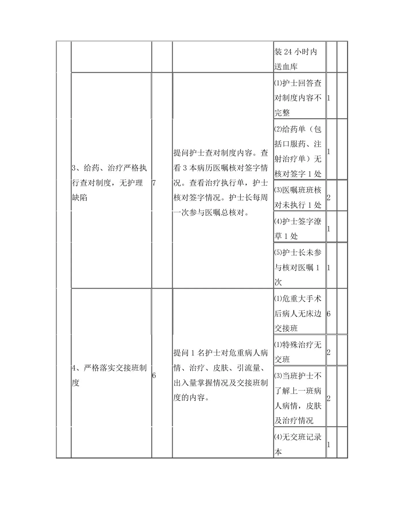 护理质量各项考核标准最新 预览图