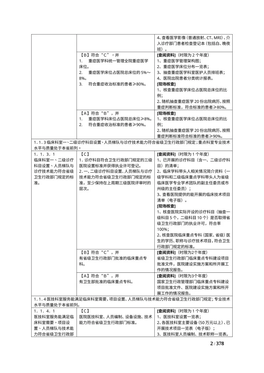 湖南省三级综合医院评审标准考评办法 预览图