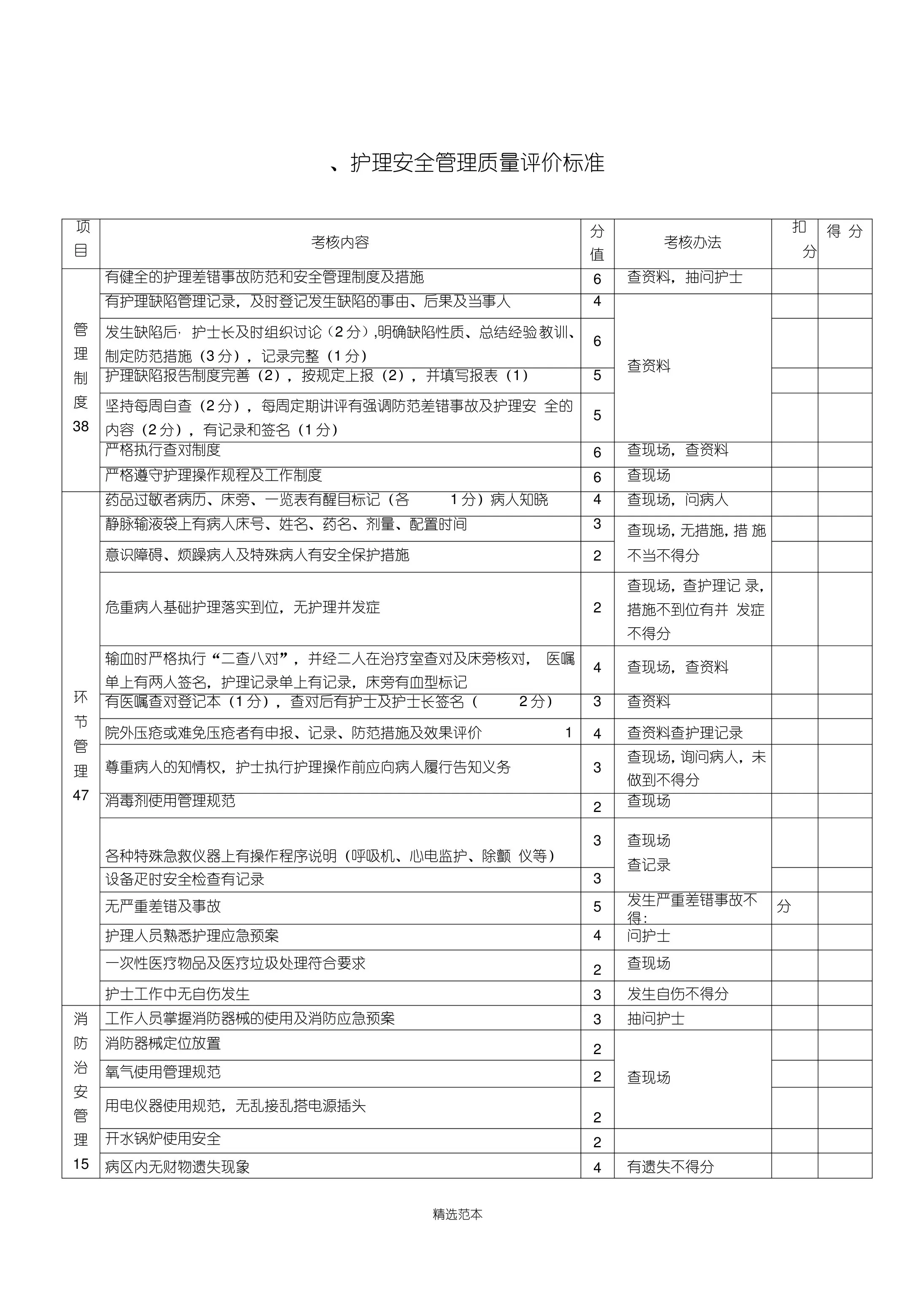 护理质量考核评分标准 预览图