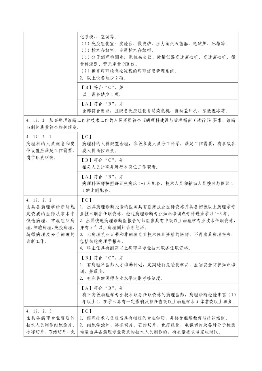 河南省三级综合医院评审标准实施细则(病理部分) 预览图