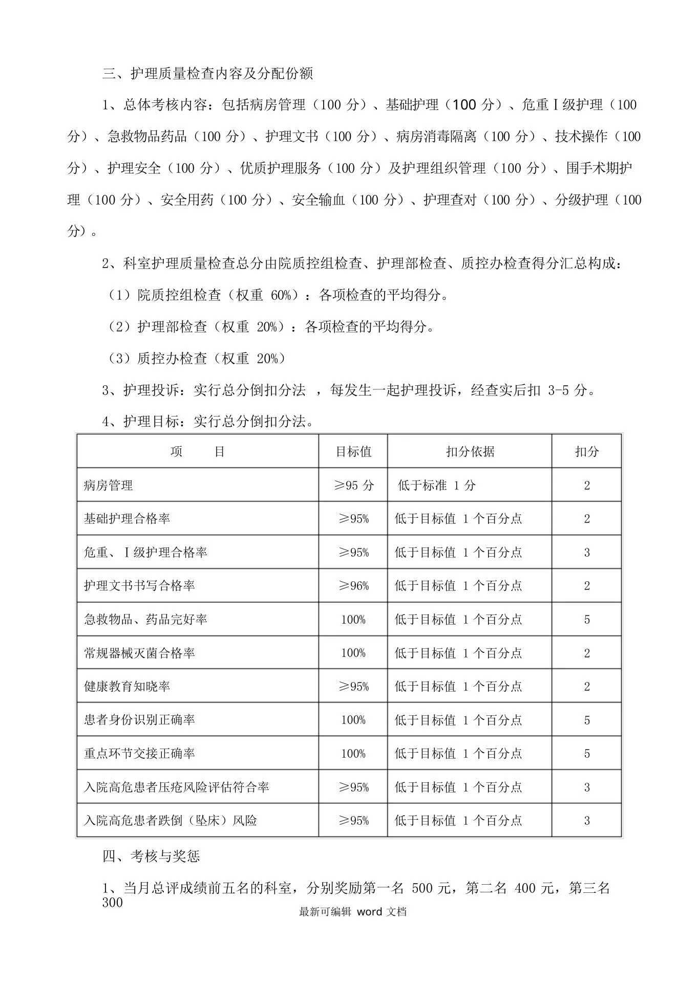 护理质量管理质控方案(护理部) 预览图