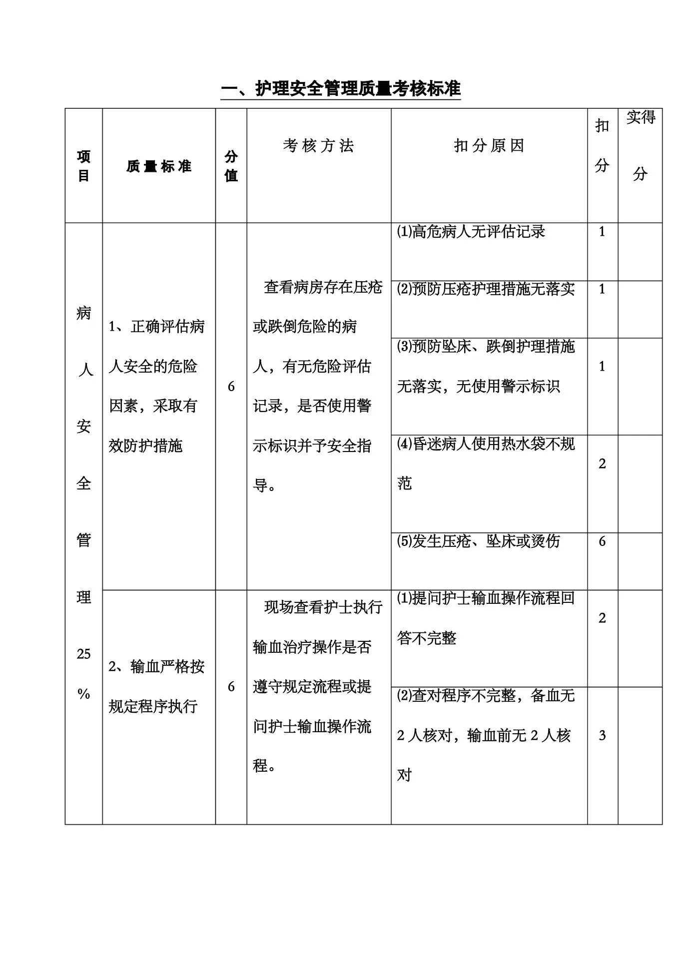 护理质量考核标准修订版 预览图
