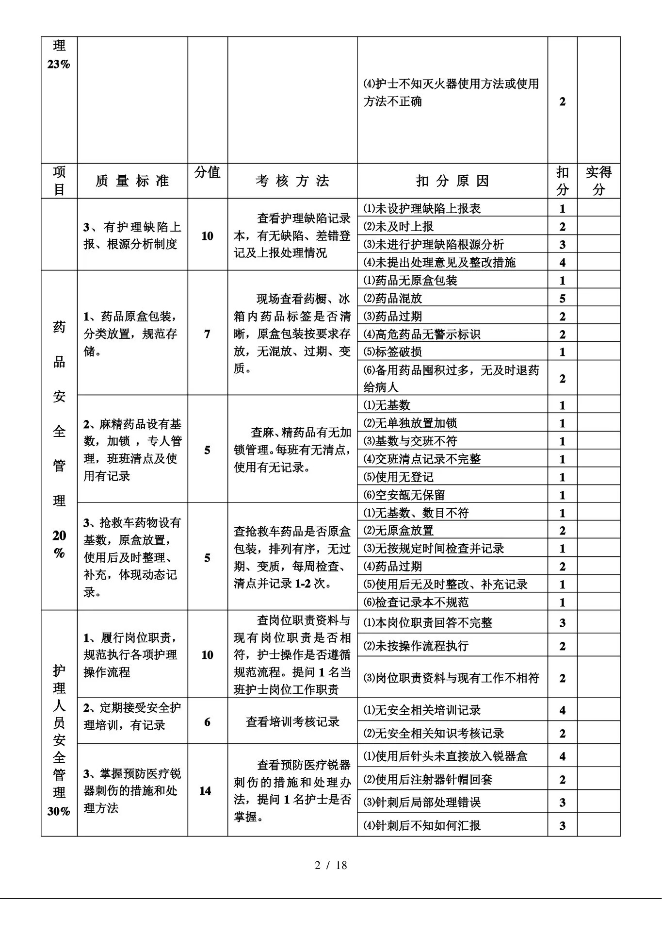护理质量考核标准 预览图