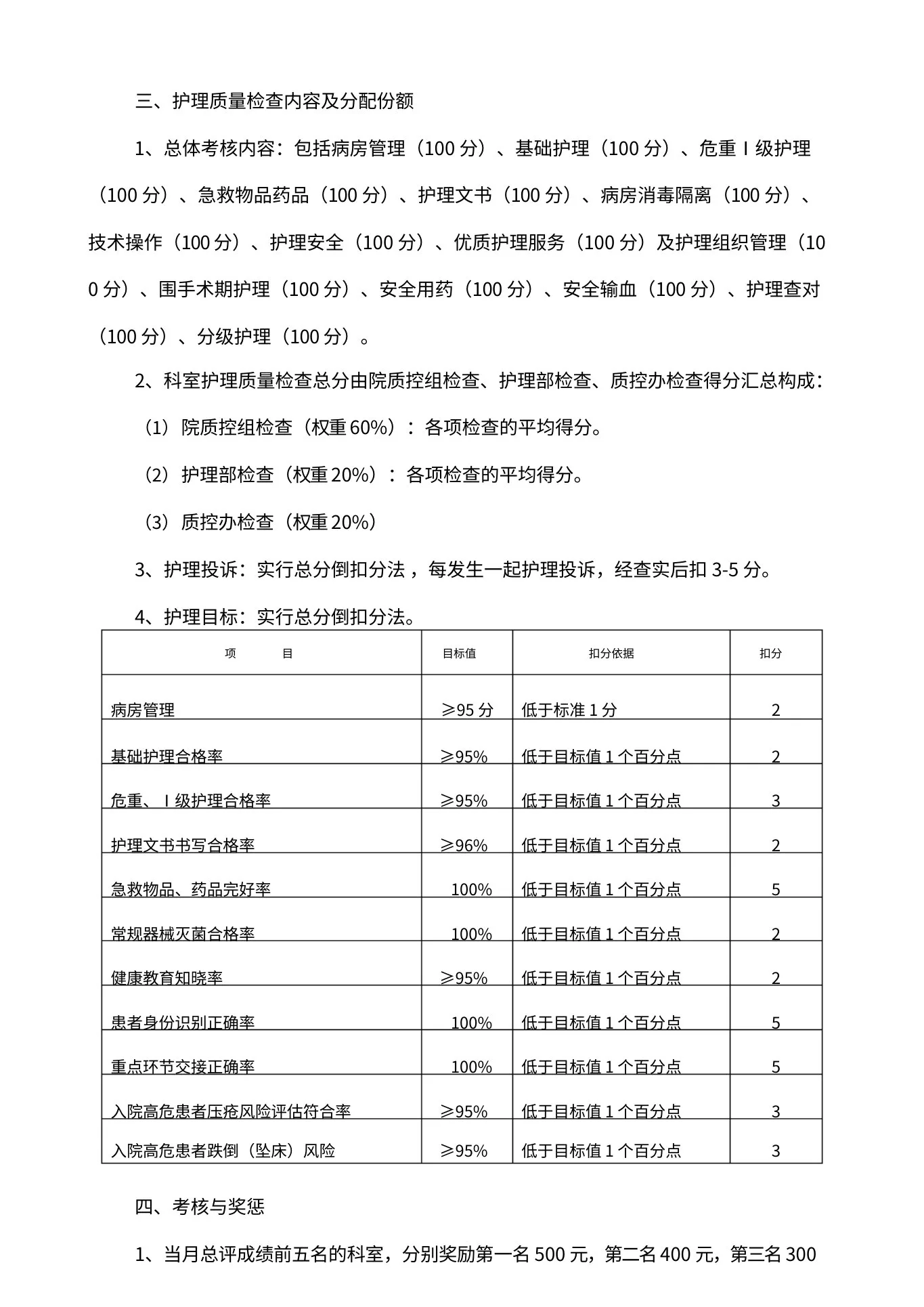 护理质量管理质控方案 预览图