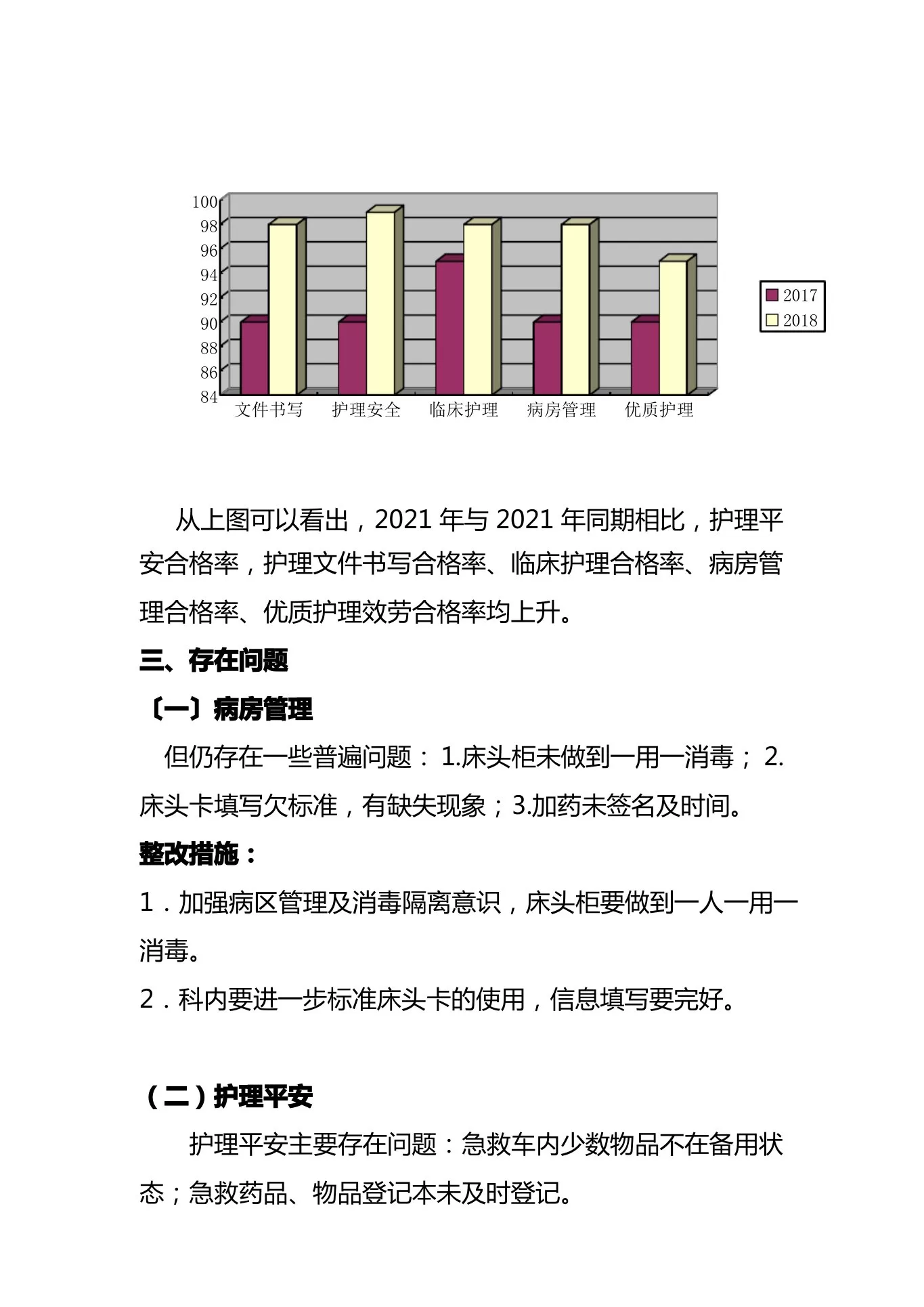 护理质量汇总分析持续改进 预览图