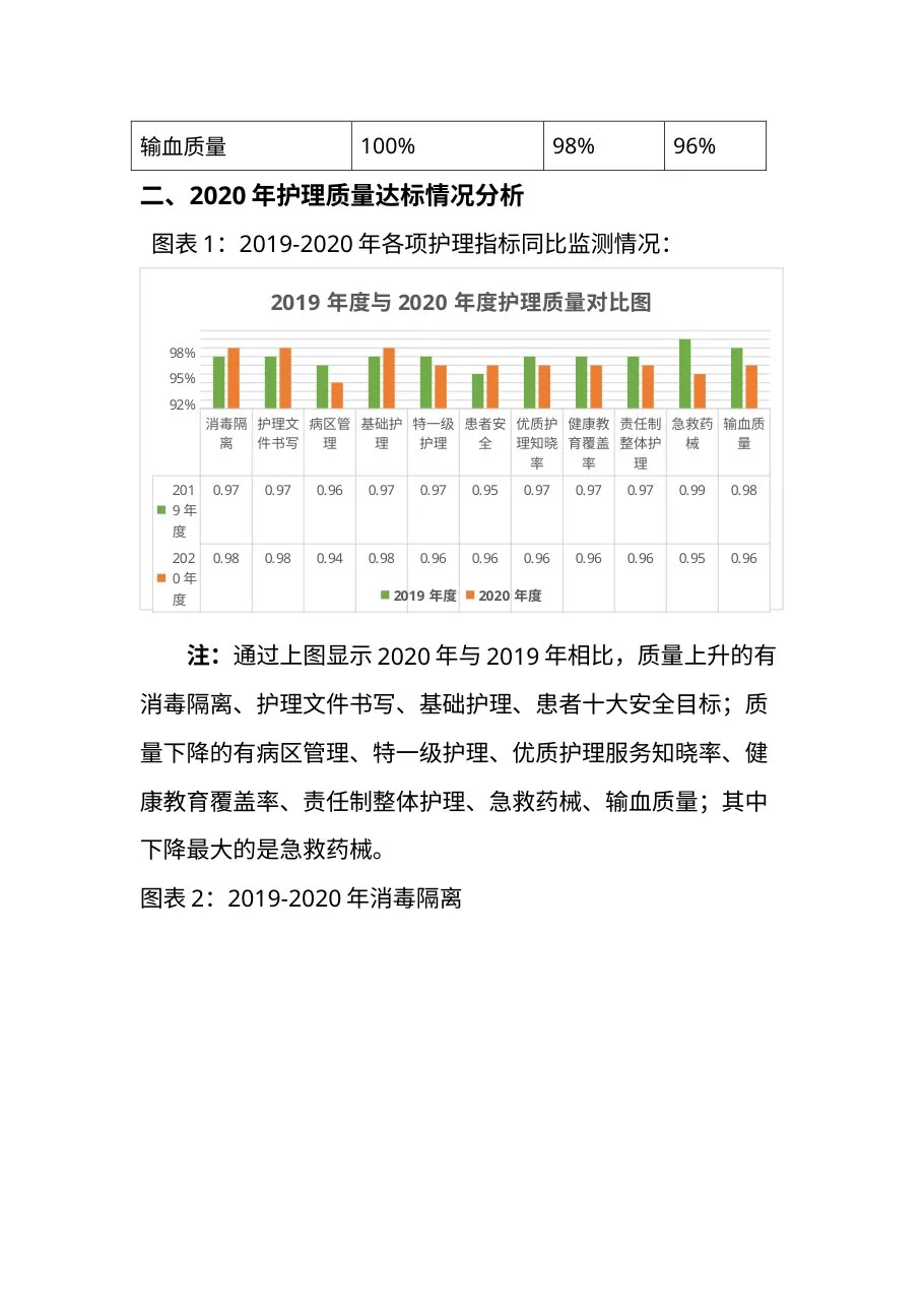 护理质量汇总分析报告 预览图