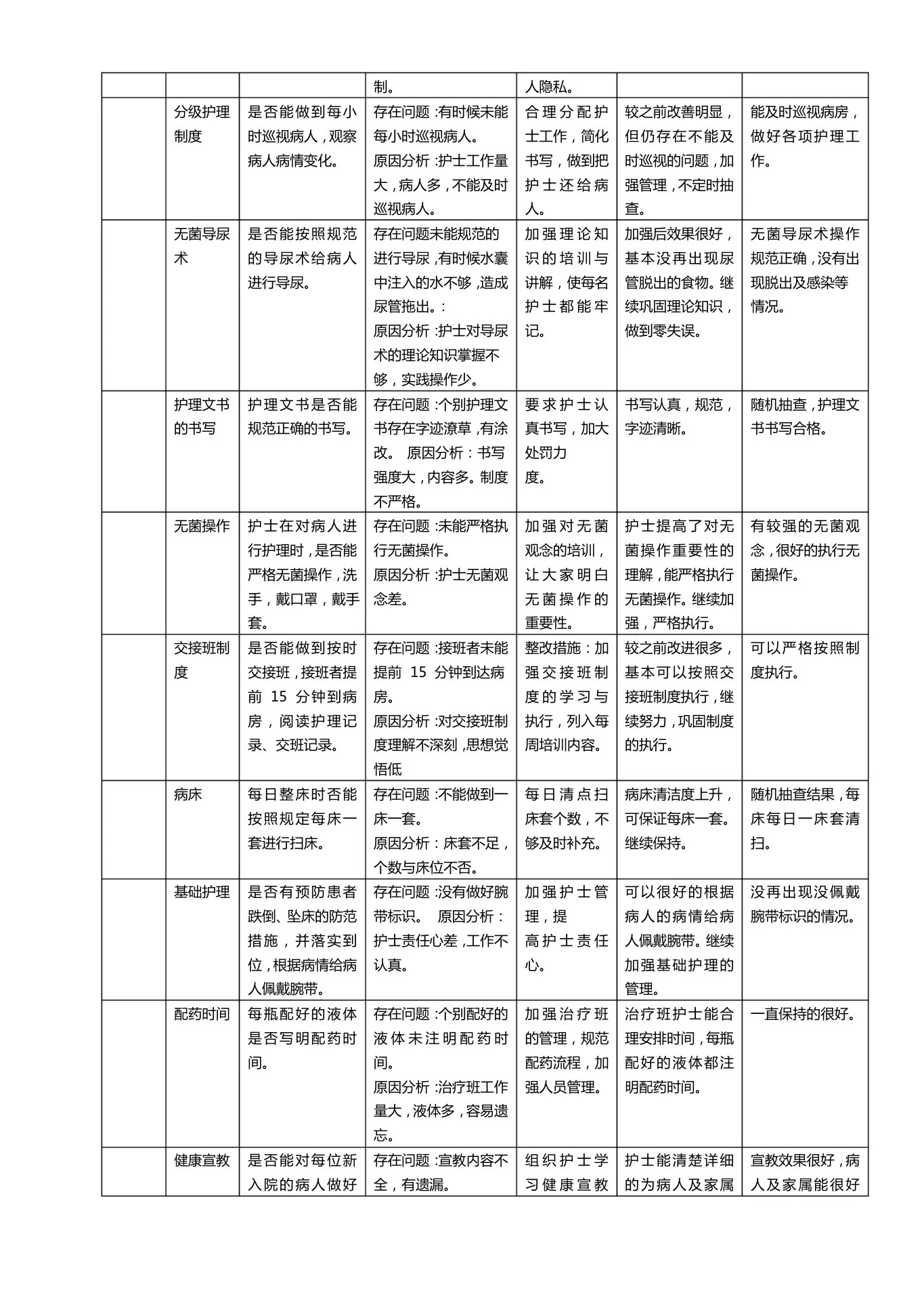 护理质量检查记录 预览图