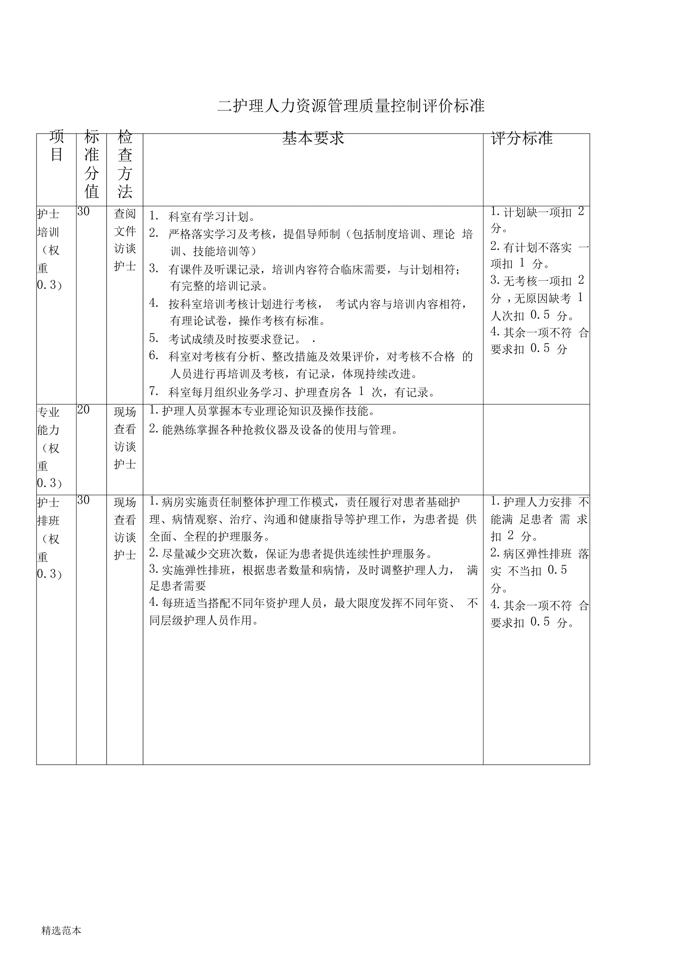 护理质量控制评价标准 预览图