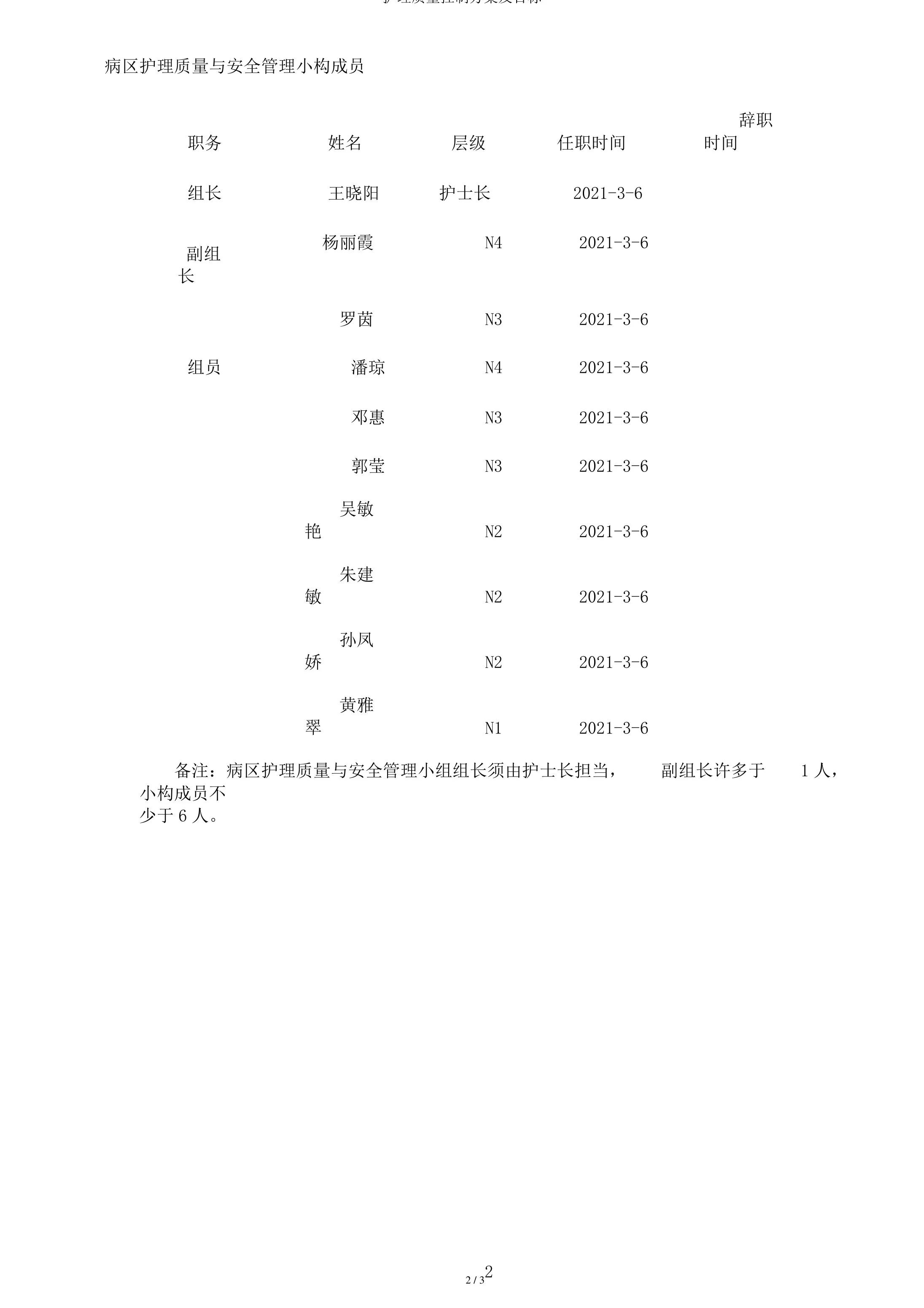 护理质量控制计划及目标 预览图