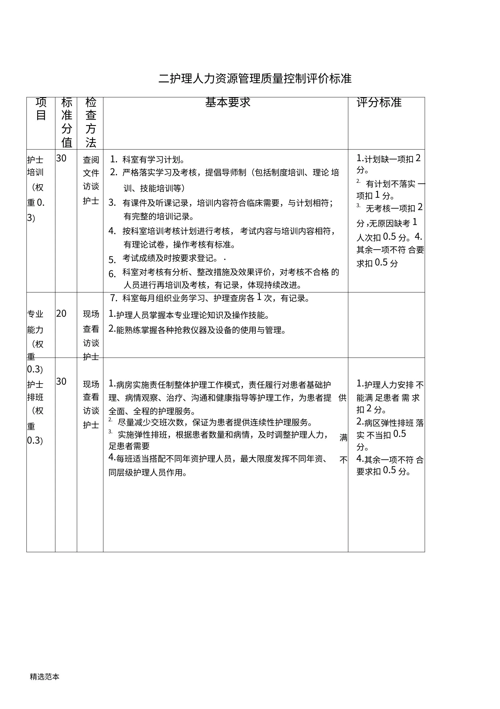 护理质量控制评价标准 预览图