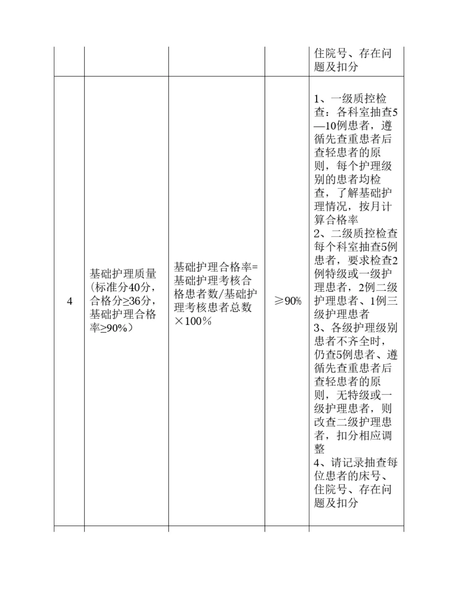 护理质量评价指标及计算方法(1) 预览图