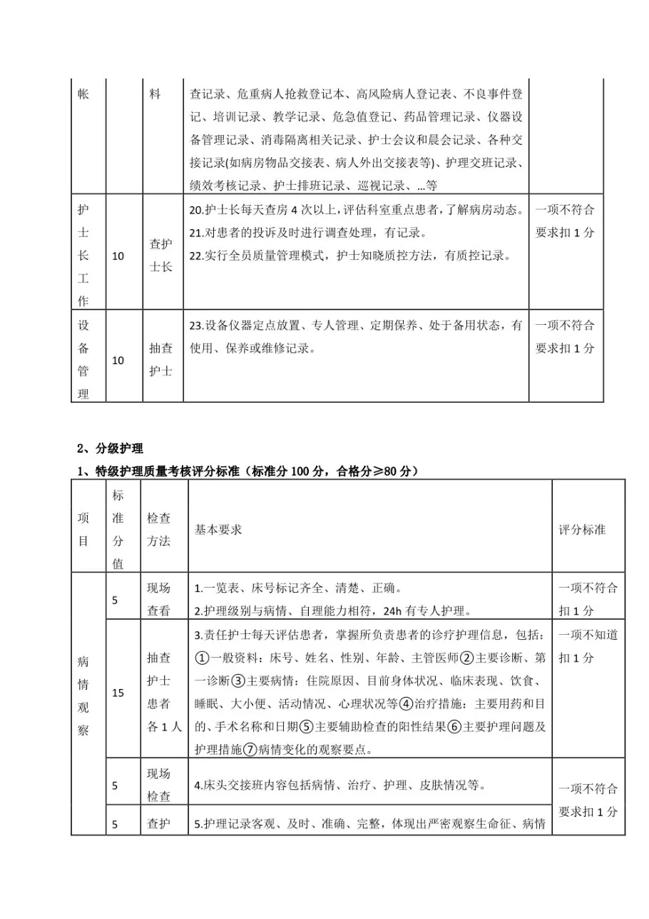 精神科护理质控评分标准 预览图