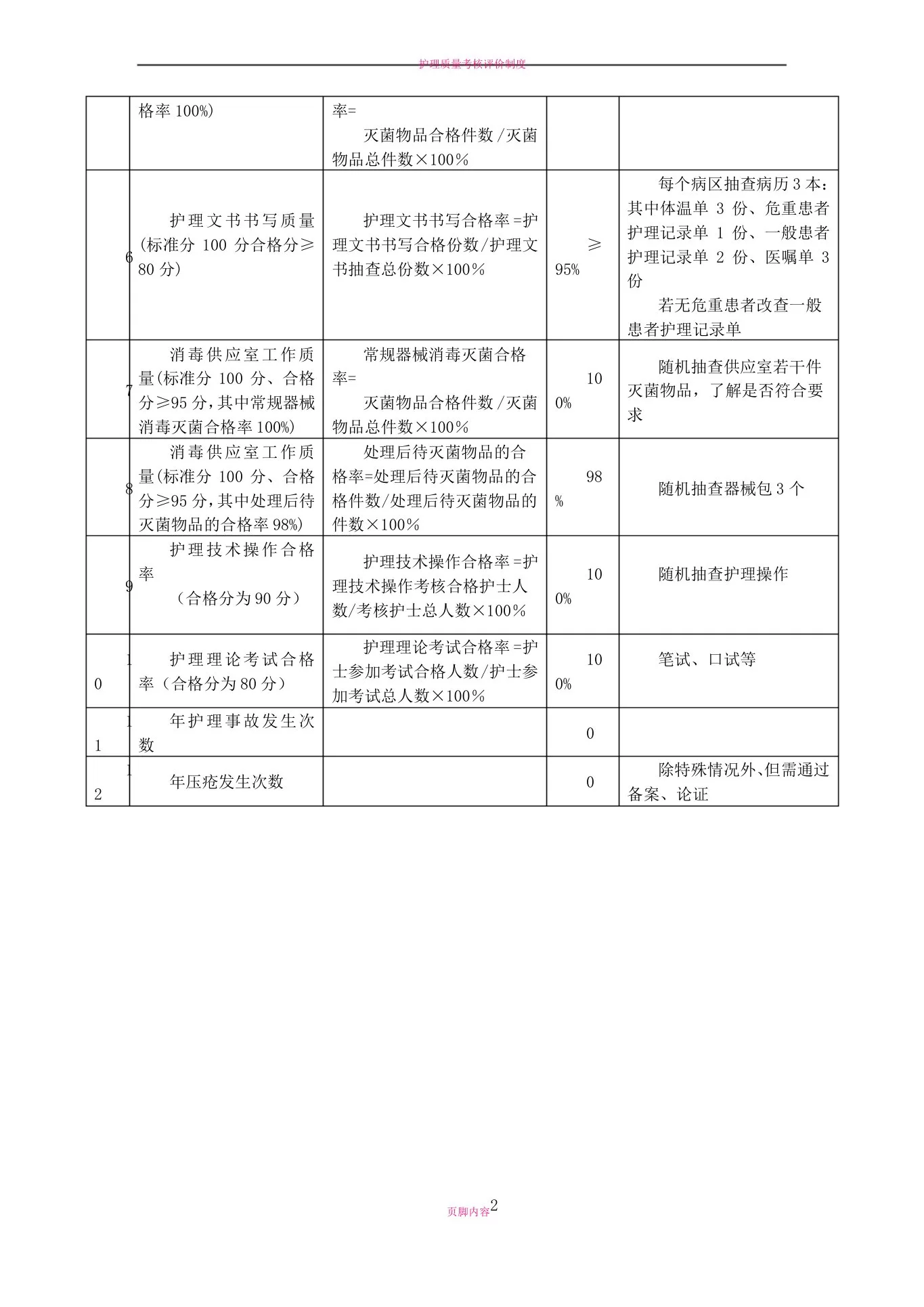 护理质量评价指标合格率及计算方法 预览图