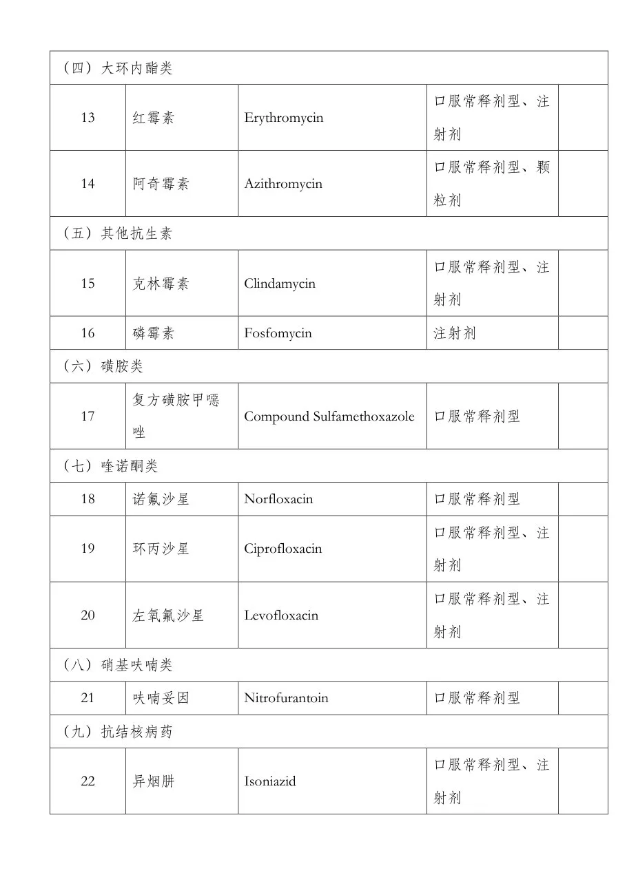 国家基本药物目录(2009年版) 预览图