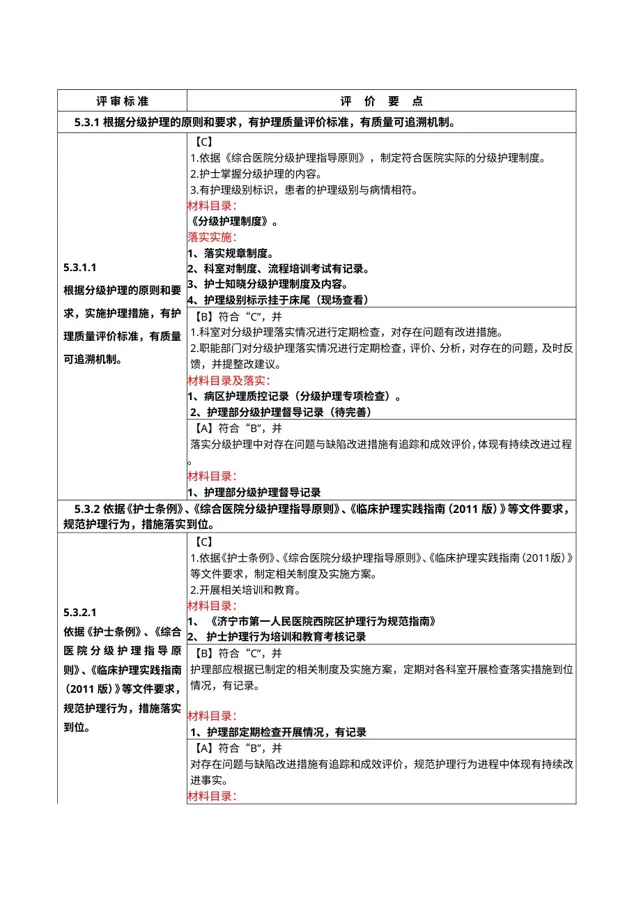 二甲医院复审 临床护理质量管理与改进目录 预览图