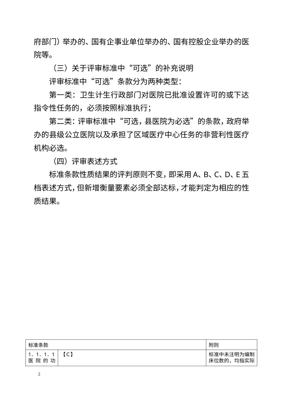 《二级综合医院评审标准实施细则(2012版)》江西省附则 预览图