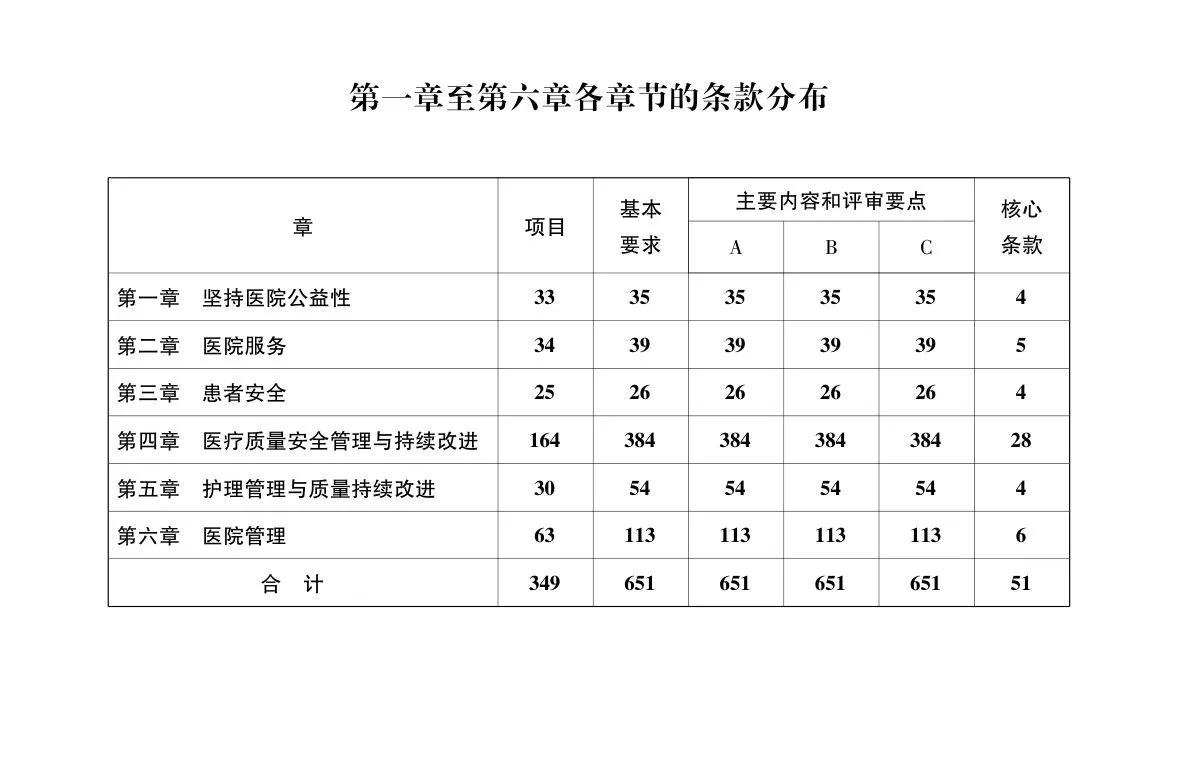 江苏省等级医院评审标准2012 预览图