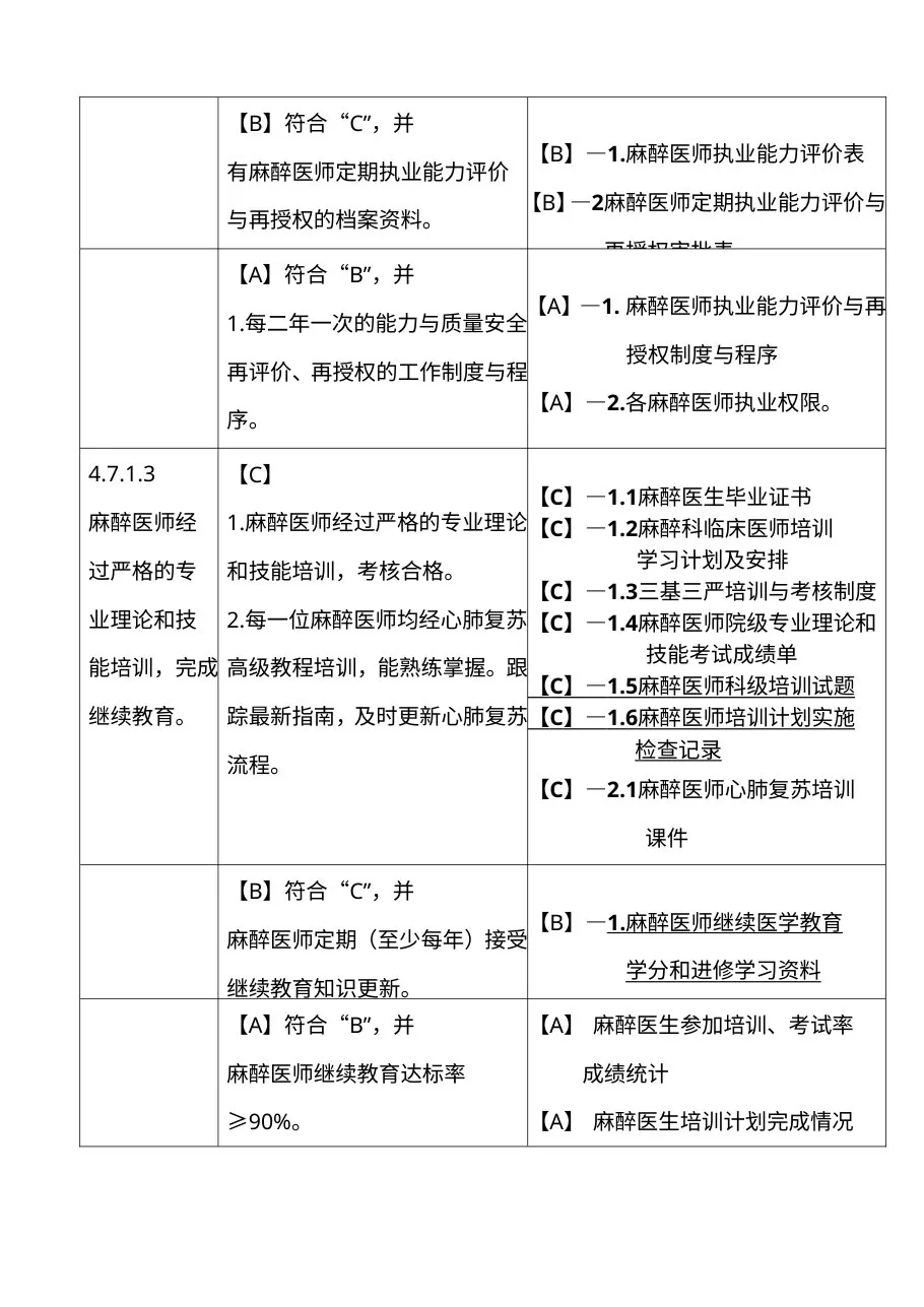 麻醉科三甲评审标准实施细则 预览图