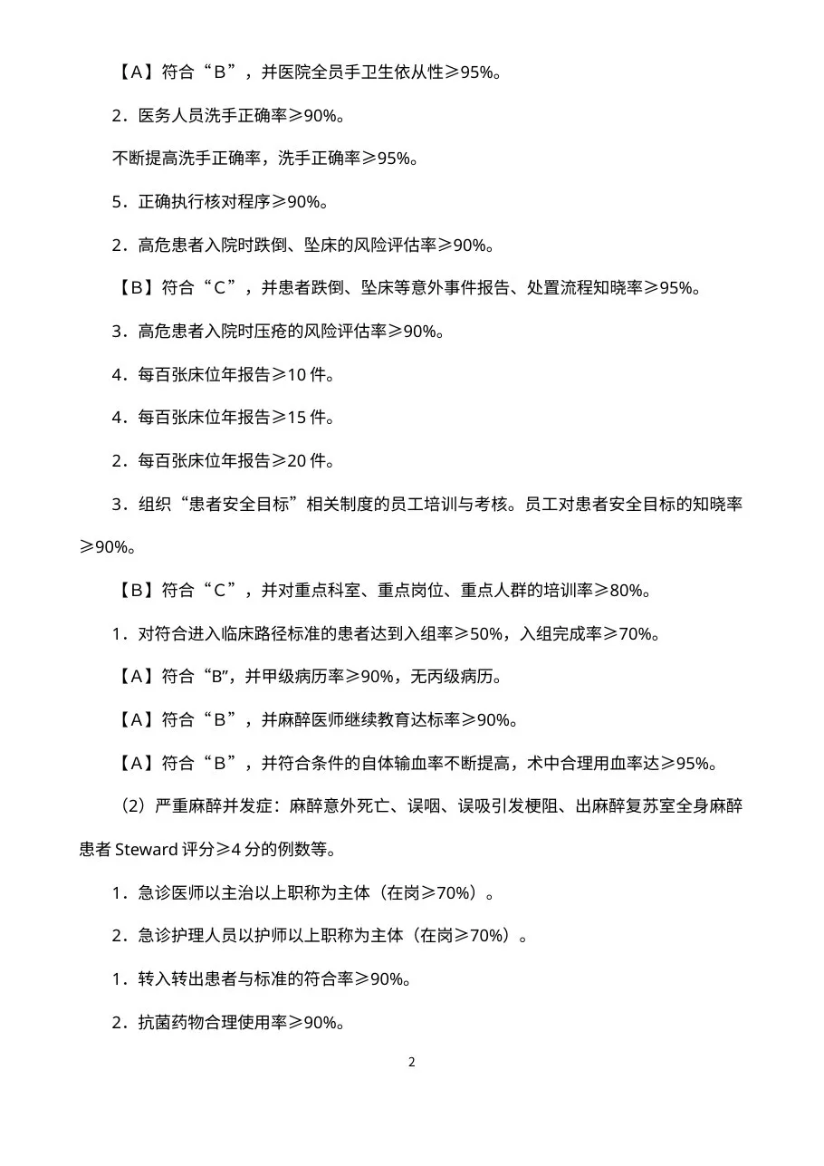 《三级医院评审细则》对医院质理管理的客观的、量化的要求 预览图