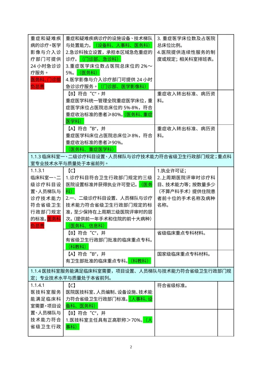 三级医院评审分工 预览图