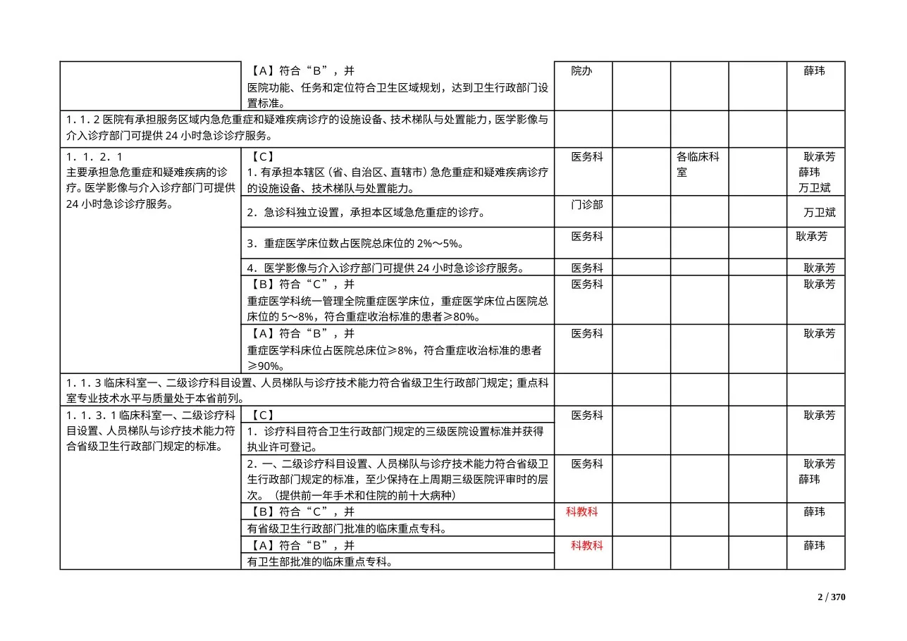 三级综合医院评审标准实施细则1(2012... 2 预览图