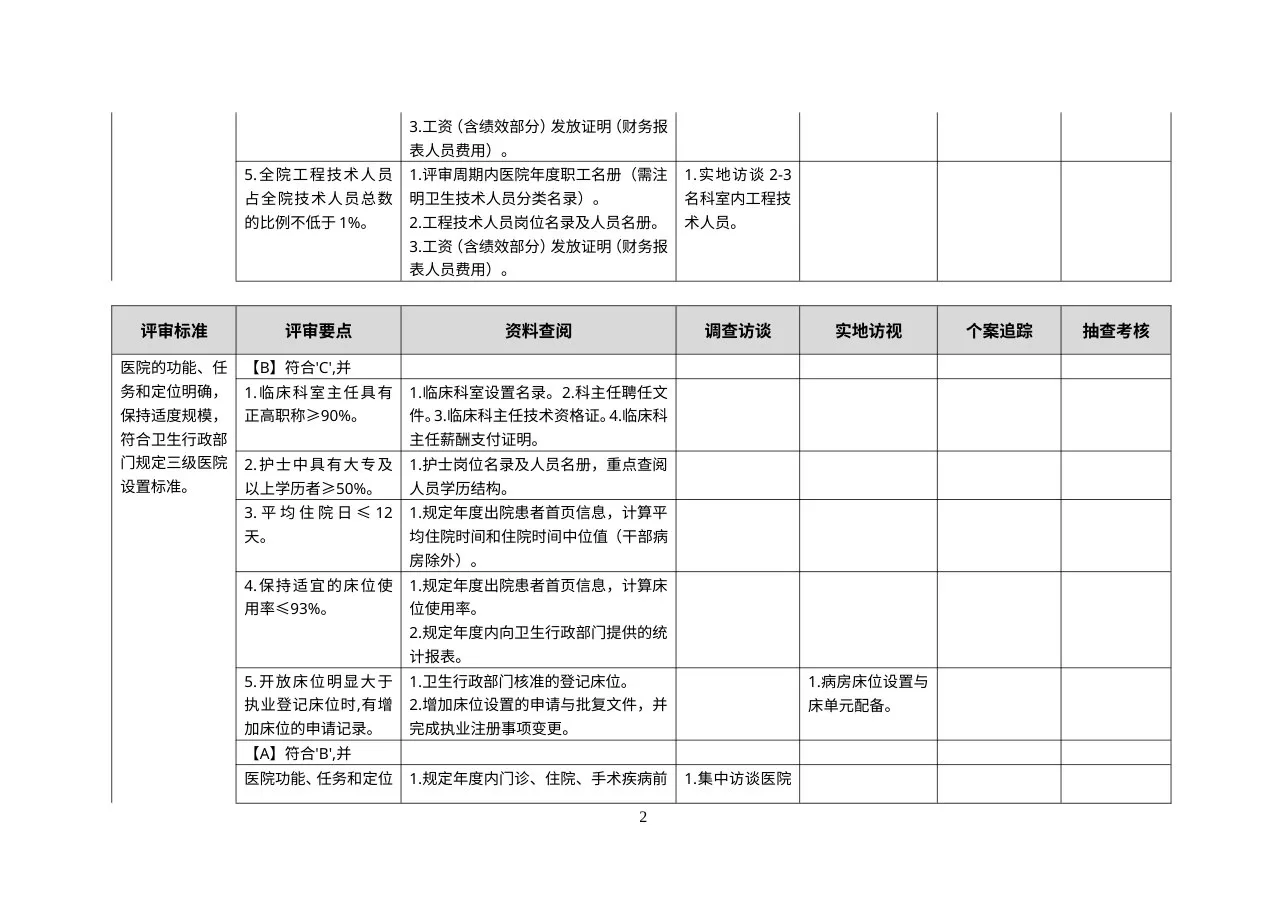三级综合医院评审标准操作手册 第一 预览图