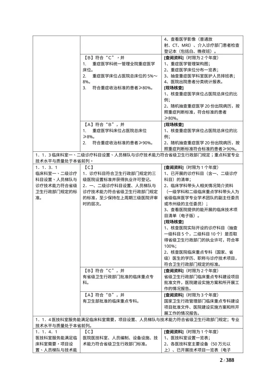 三级综合医院评审标准考评办法 湖南省卫生厅 竖版 预览图