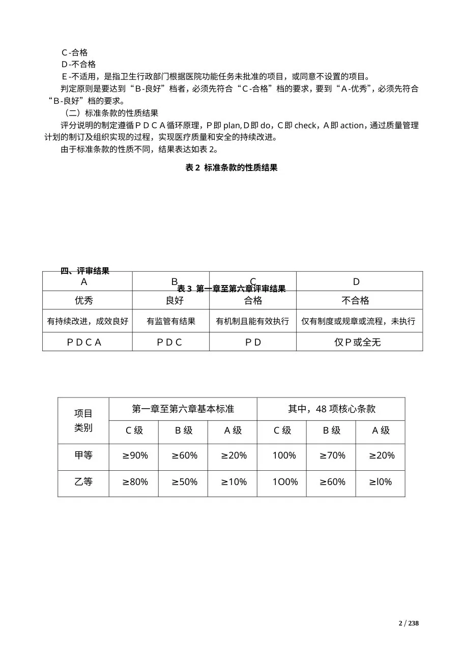 三级综合医院评审标准实施细则(2013年版) 预览图