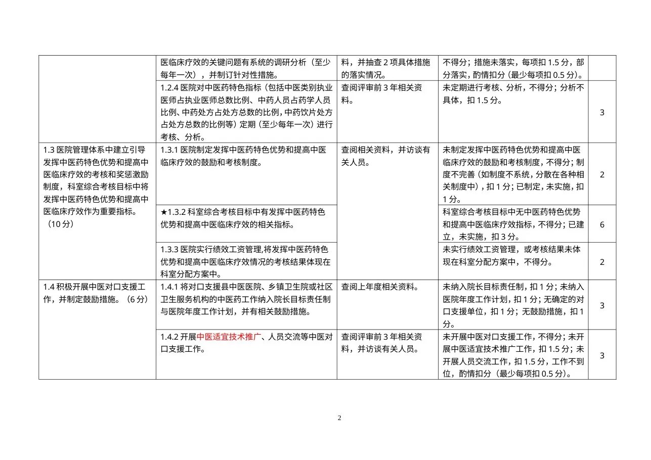 三级中医医院评审标准实施细则（2012年试评版） 预览图