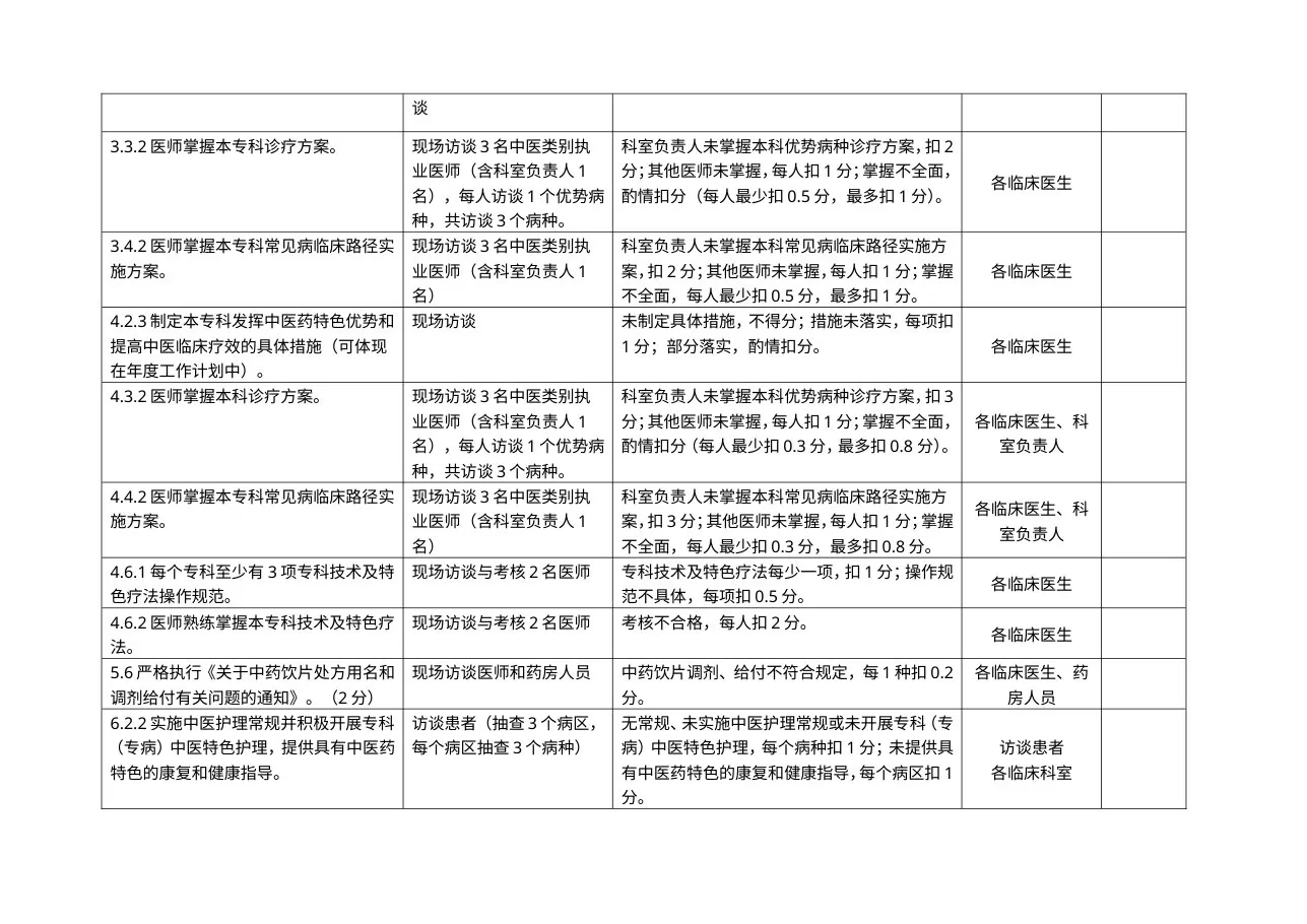 三级中医医院评审标准中“访谈现场考核内容”汇总表 预览图