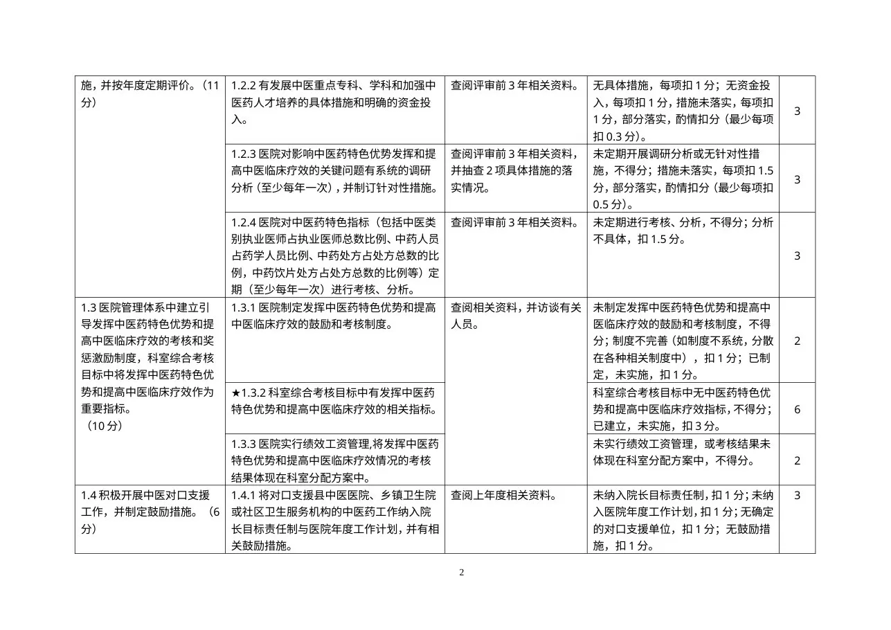 三级中医医院评审标准实施细则（2012年版） 预览图