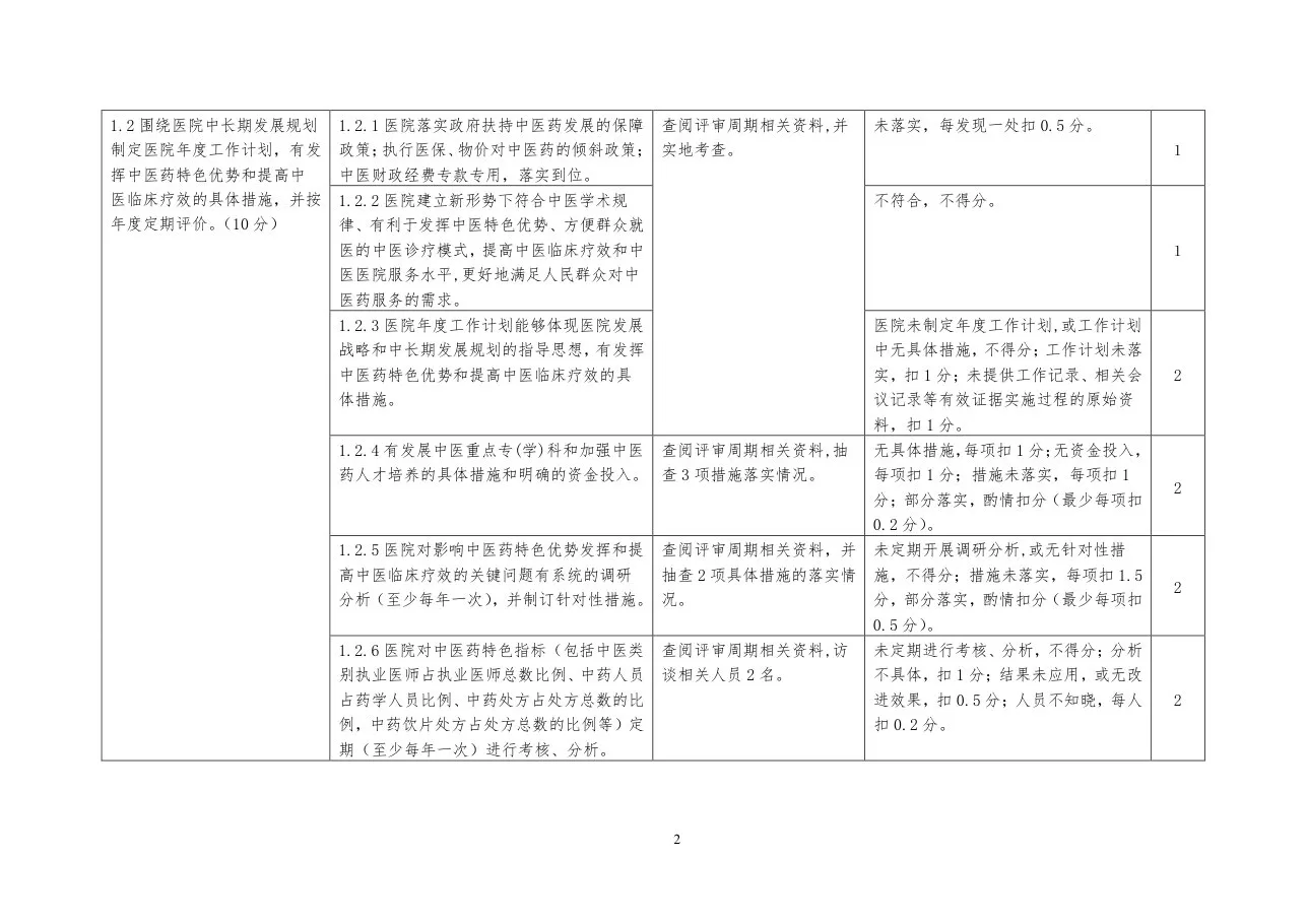 三级中医医院评审标准实施细则2017年版 预览图