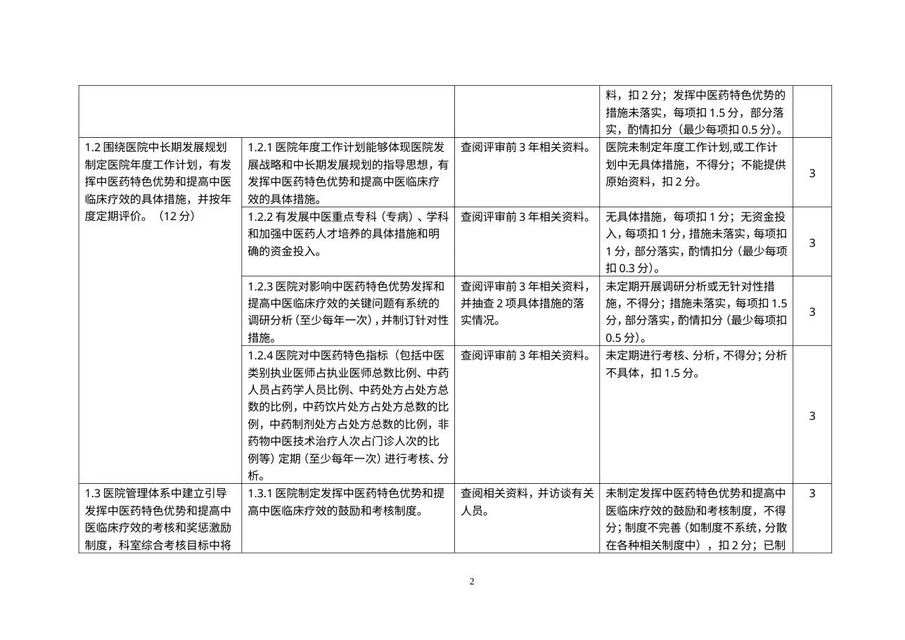 三级专科医院通用评审细则(印发稿) 预览图