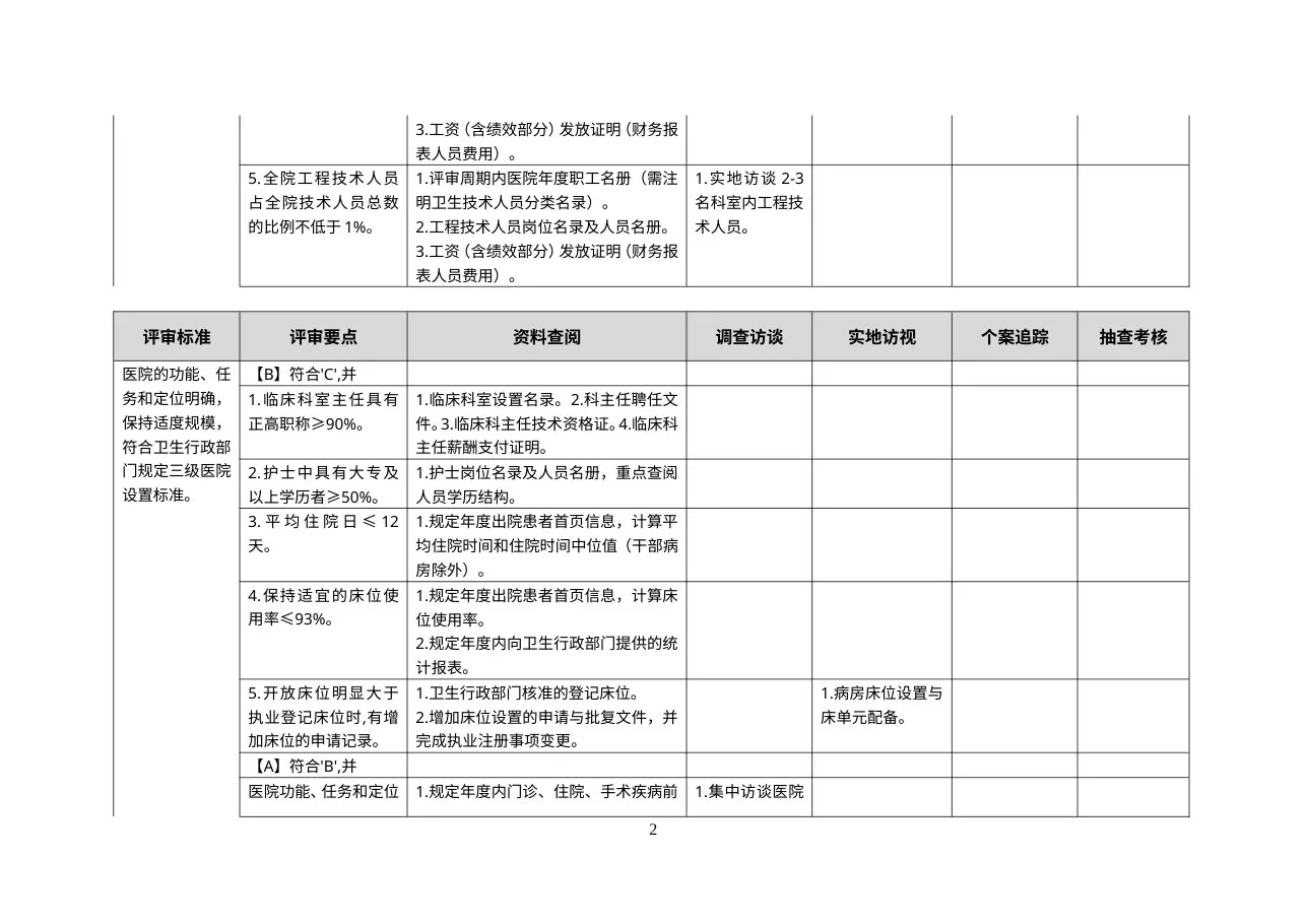 三级综合医院现场评审方法 最新完整版 预览图