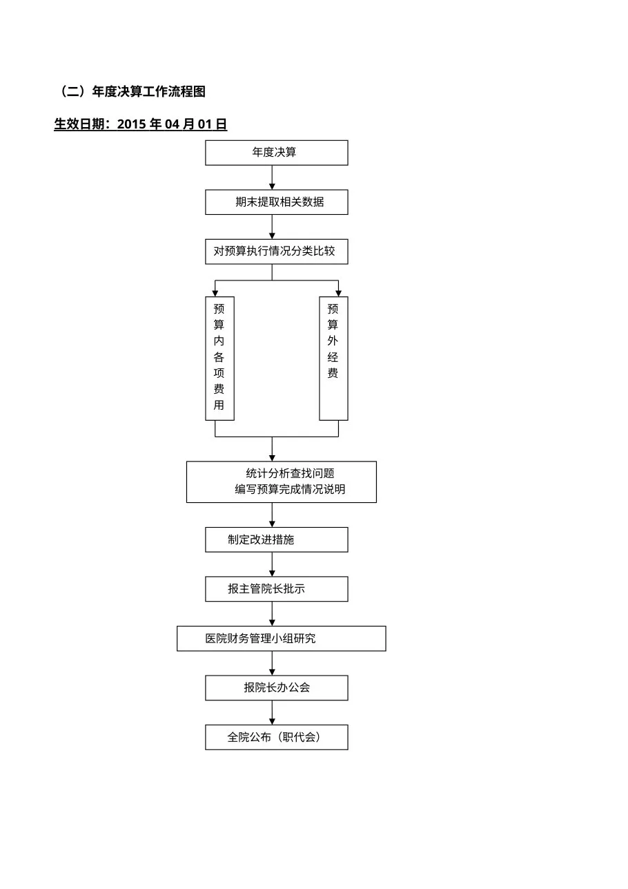 三甲医院财务工作流程图 预览图