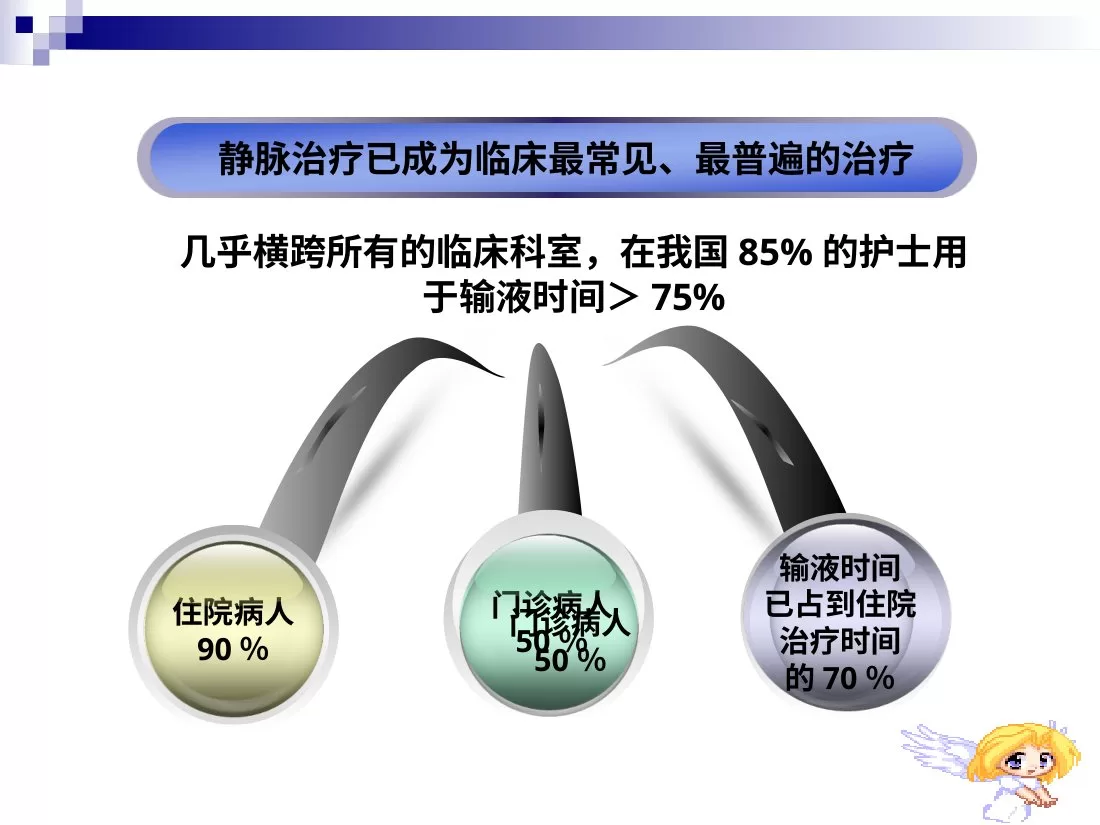 深静脉置管护理 预览图