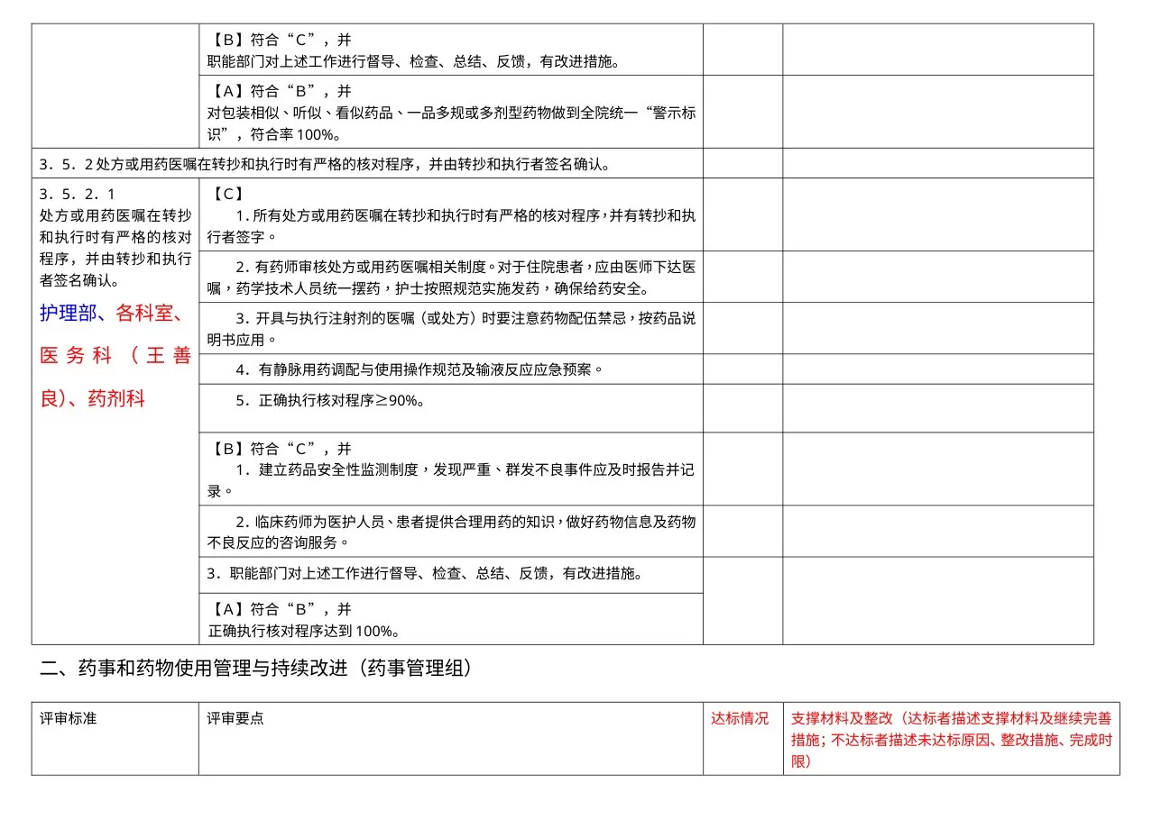 药事管理组分工条款汇总 预览图