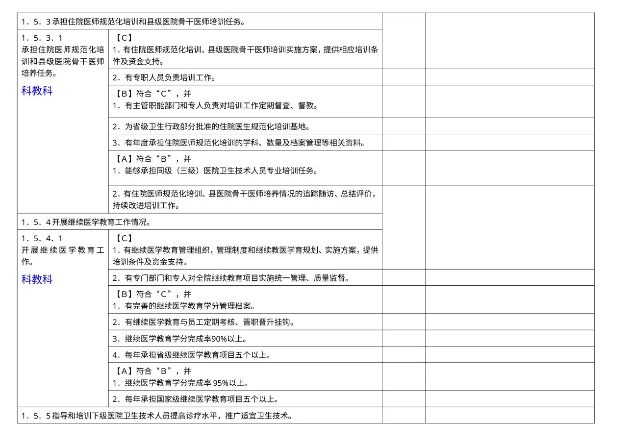 医疗管理组分工条款汇总 预览图