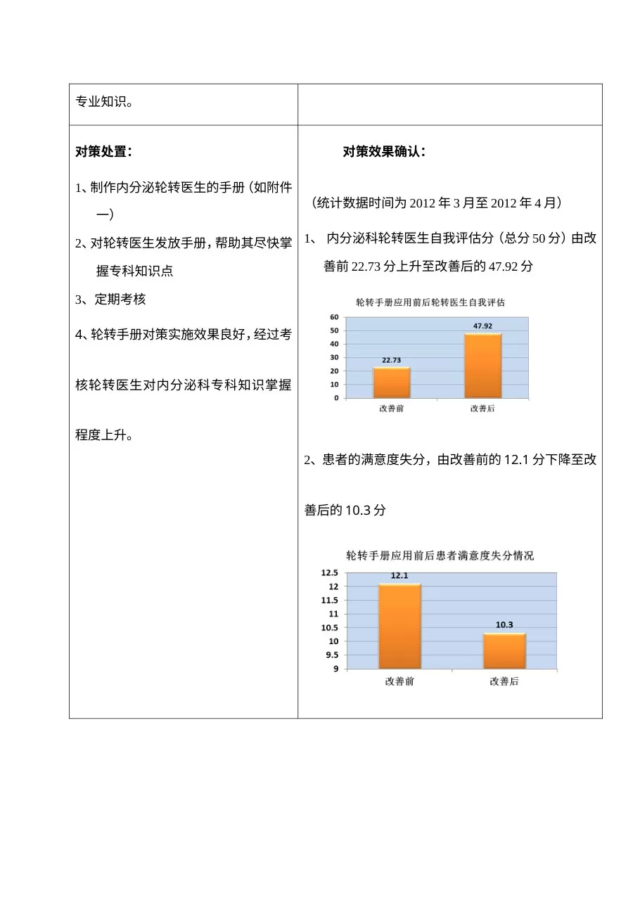 7.对策实施与检讨 预览图