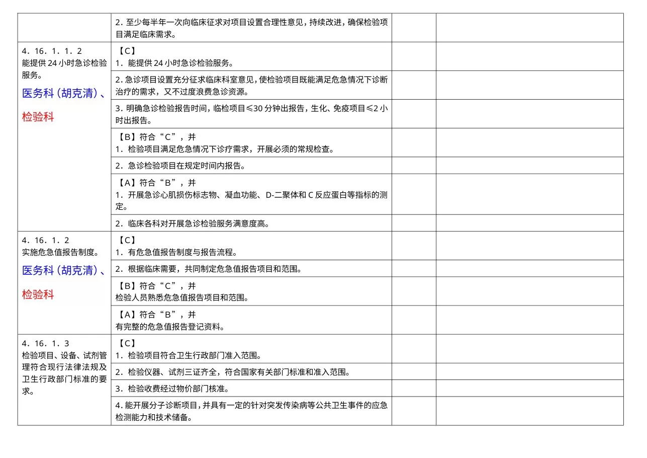 医技管理组分工条款汇总 预览图