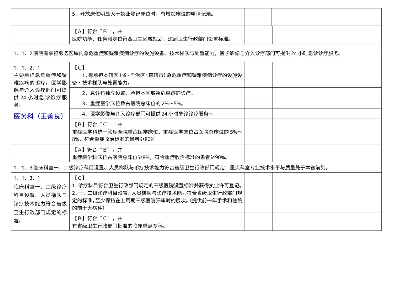 医院管理组分工条款汇总 预览图