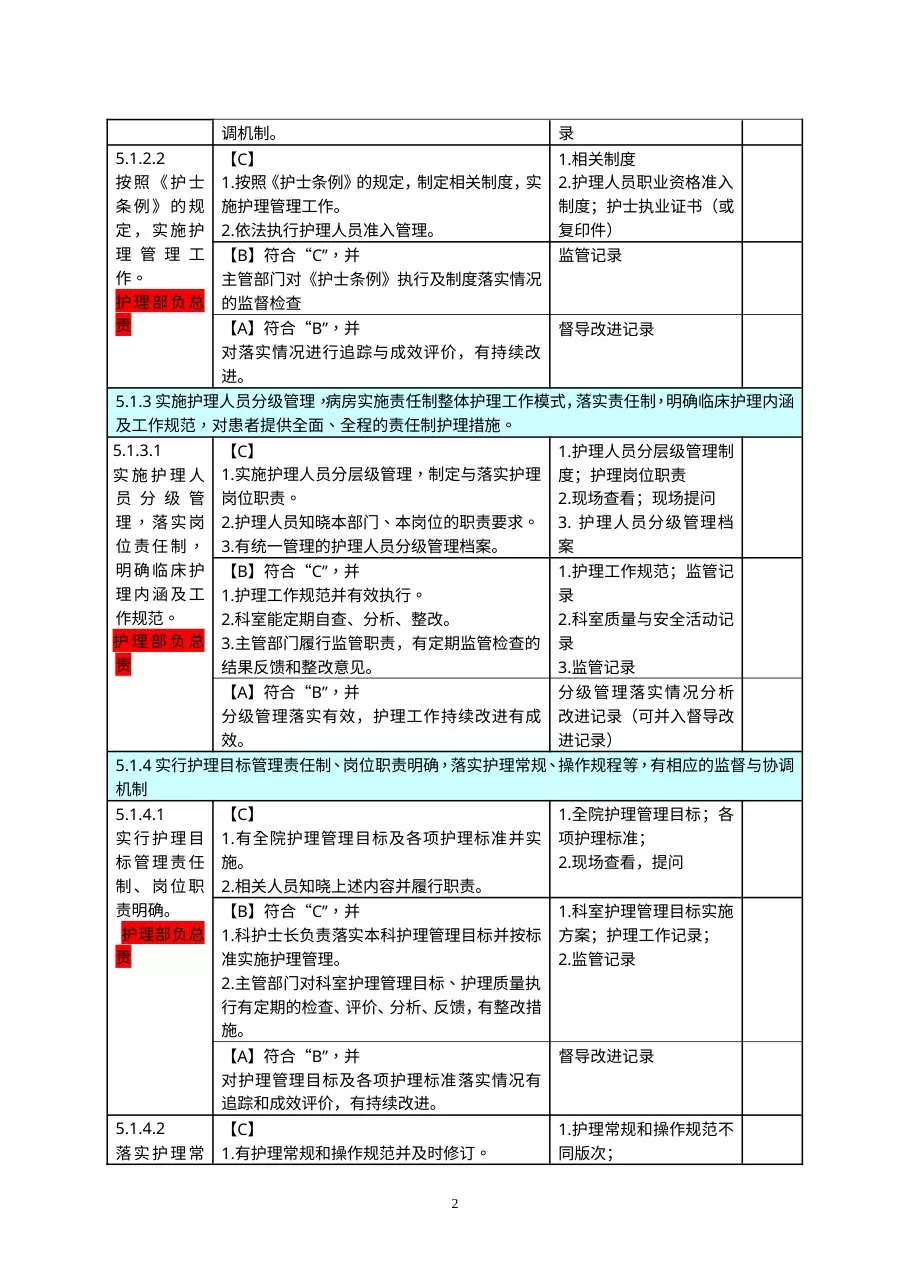 医院评审任务分解与支撑材料(第五稿 定稿) 预览图