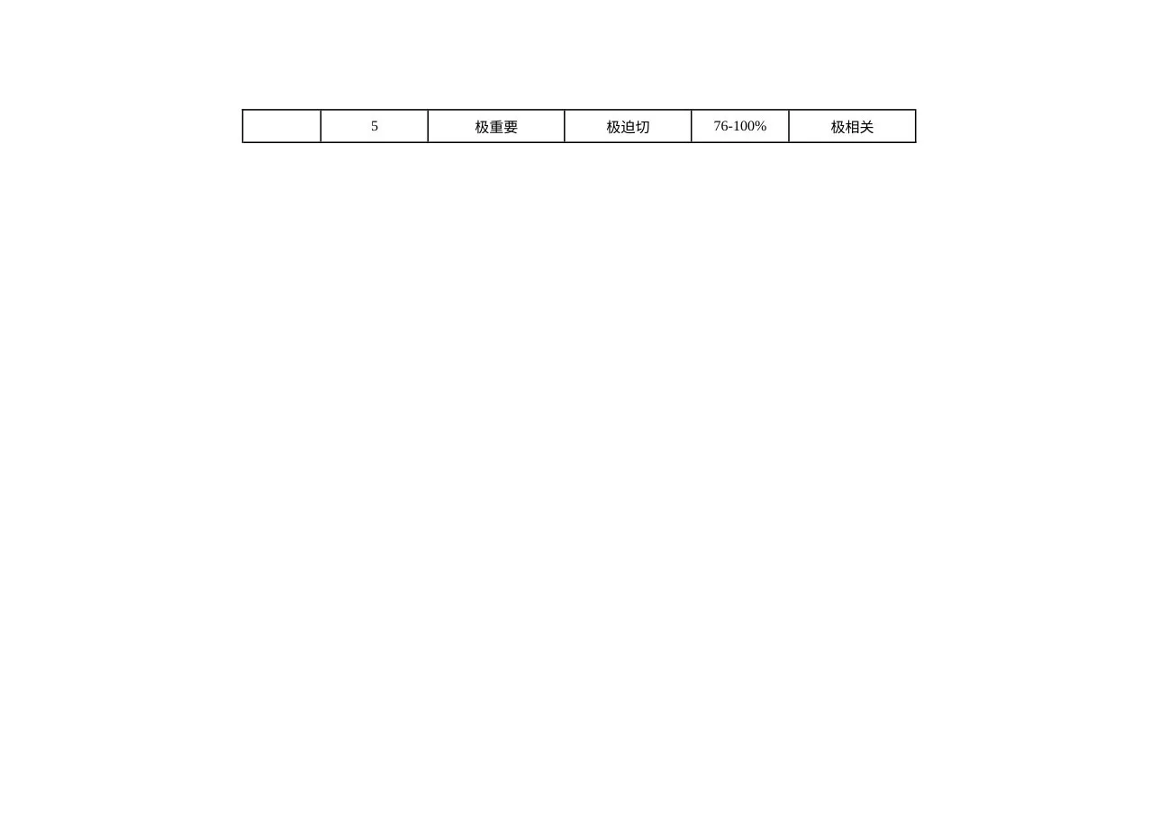 2、主题选定表 预览图