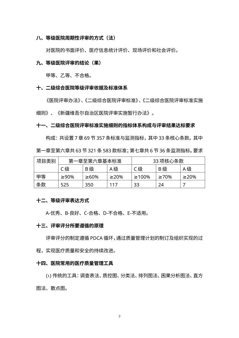迎二甲应知应会 预览图