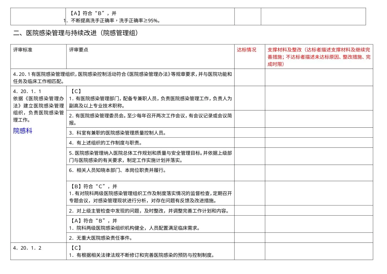 院感管理组分工条款汇总 预览图