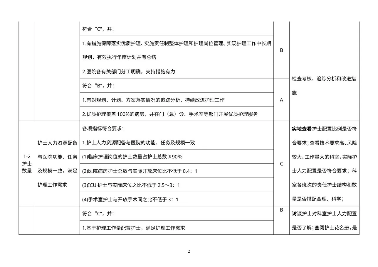 优质护理服务评价细则(2014版) 预览图