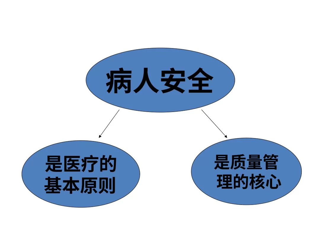 9 阮景 护理安全管理与不良事件报告 预览图