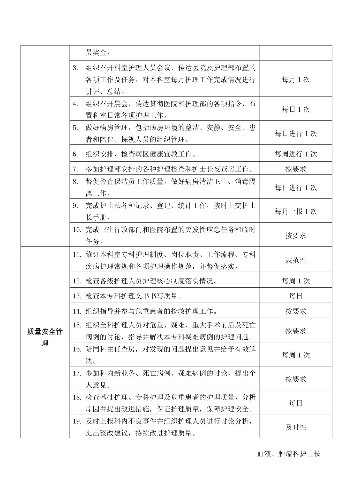 1血液、肿瘤科护士长岗位说明书 预览图