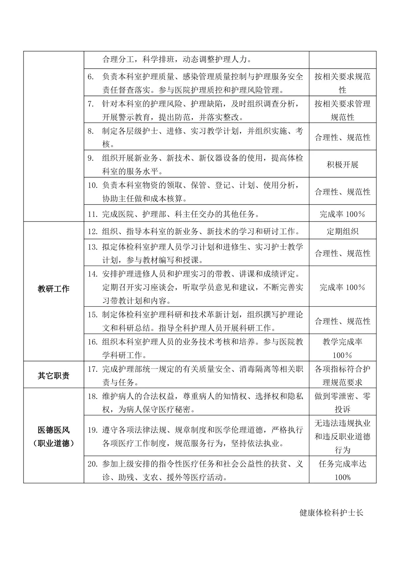 1健康体检科护士长岗位说明书 预览图