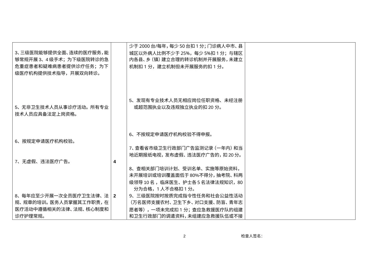 2011.5(定稿版)安徽省2011版三级医院评审标准 预览图
